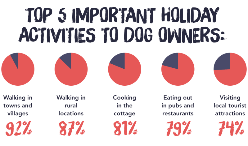 Dog Friendly Holidays Uk 2024